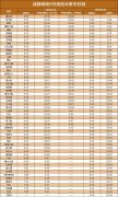 4、戎行离休干部、退休干部、退休士官、文职人